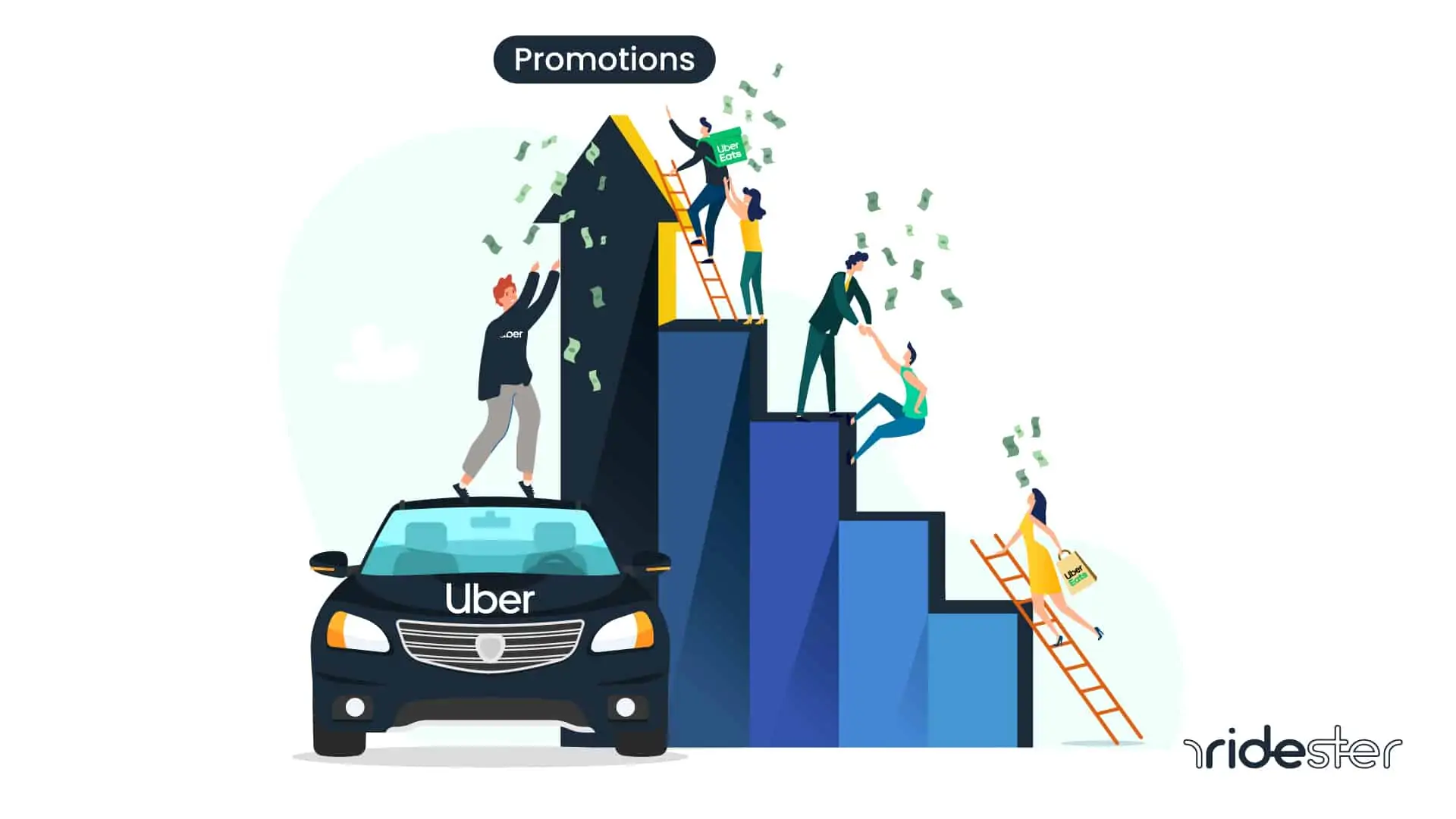 Current Uber Promotions for Riders and Drivers in 2023