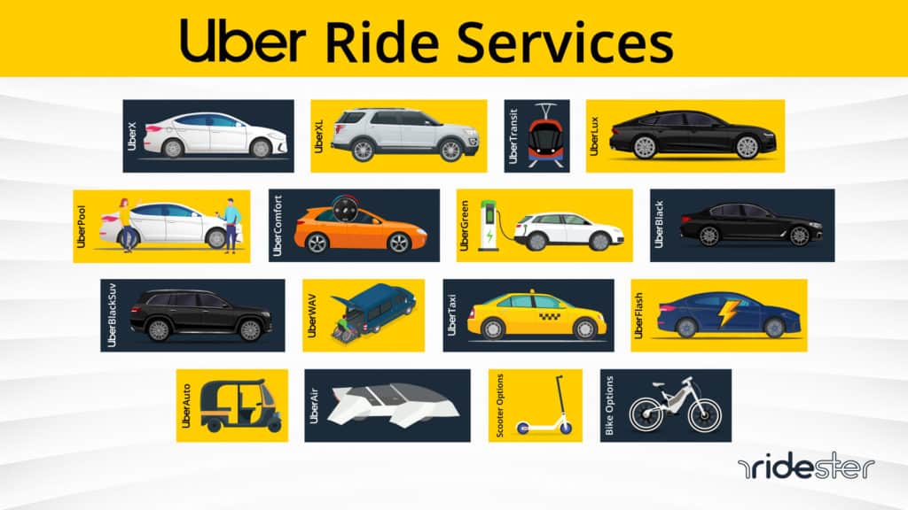 Uber Ride Services 2 1024x576 