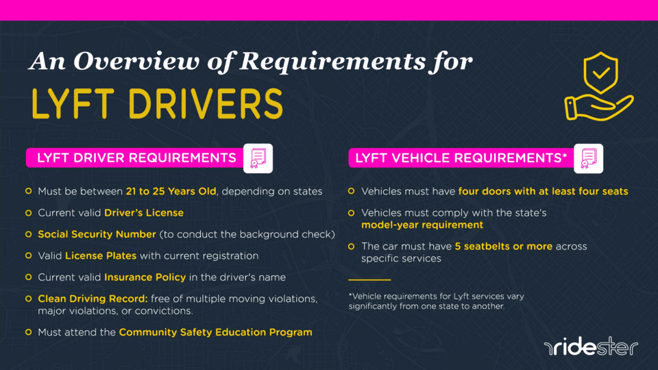 Lyft's Mandatory Driver & Vehicle Requirements For 2024