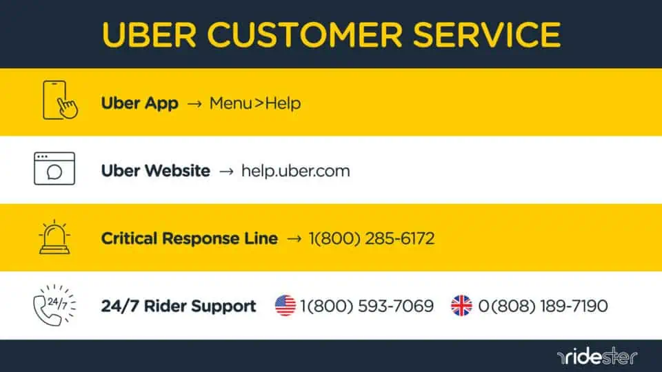 How to Contact Uber: 6 Ways to Talk to Uber Customer Service
